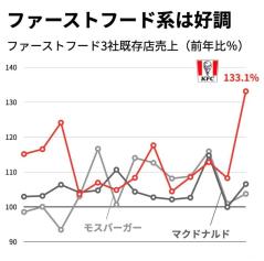 ファーストフードビジネスの画像サムネイル