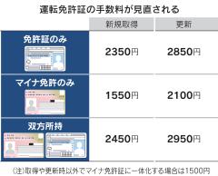 免許証もらったのスレ画像_27