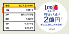 ロト6で2億円のスレ画像_12