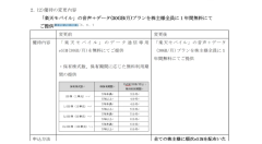 【ヤバい】楽天モバイル無料発表ｗ 株主優待変更への画像サムネイル