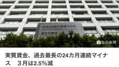 実質賃金減、過去最長に　24ヶ月連続、リーマン期超えのスレ画像_3