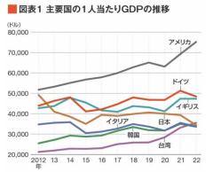 GDP成長率のスレ画像_3