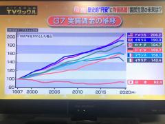 実質賃金減、過去最長に　24ヶ月連続、リーマン期超えのスレ画像_6