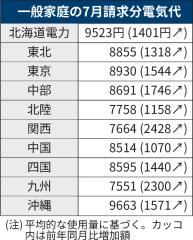 電力会社のスレ画像_5