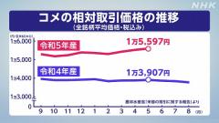 お米の品薄状態続くのスレ画像_32