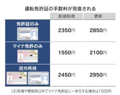 マイナンバーのスレ画像_3