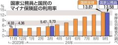 マイナンバーのスレ画像_5