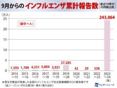 インフルエンザ予防接種のスレ画像_6