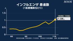 インフルエンザ予防接種のスレ画像_7