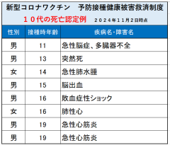 コロナ後遺症 １０人に１人のスレ画像_37